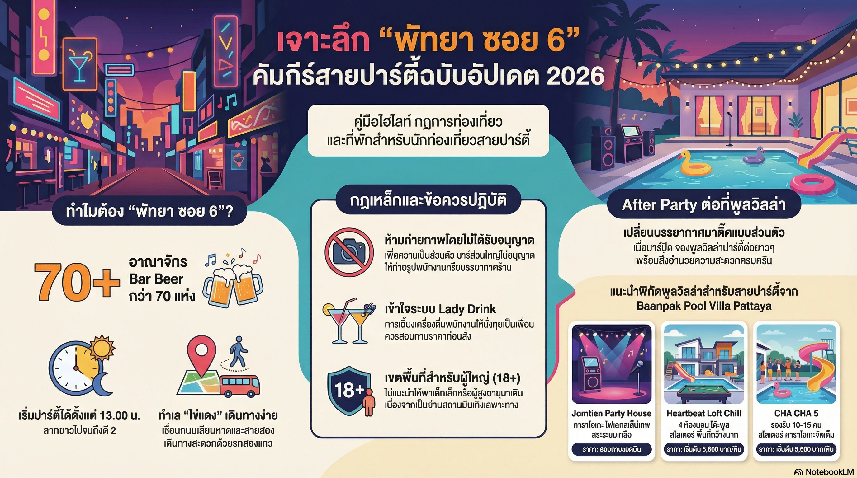 พัทยาซอย 6 บรรยากาศยามค่ำคืน